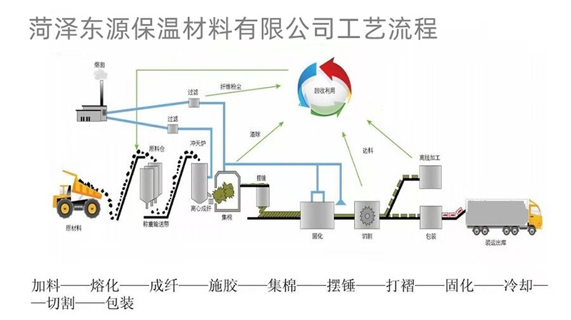 工艺流程图